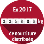 don alimentaire 2017 don alimentaire 2017