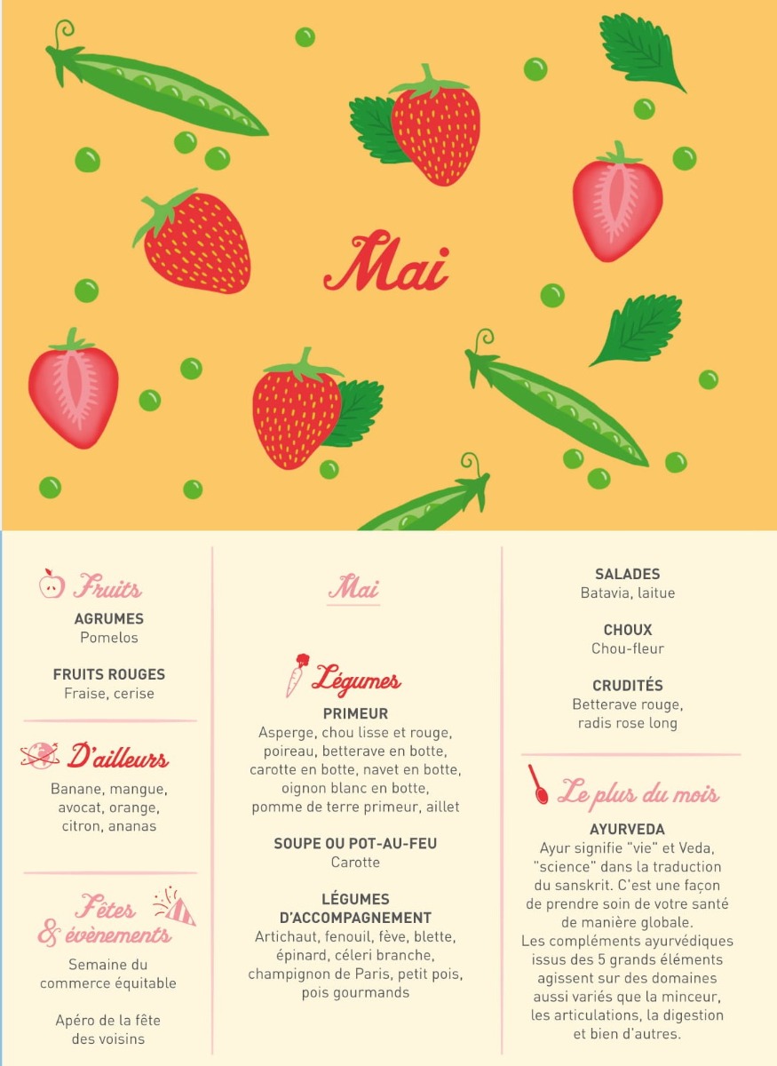 Au Fil Des Saisons Petit Guide De La Saisonnalite Des Fruits Et Legumes